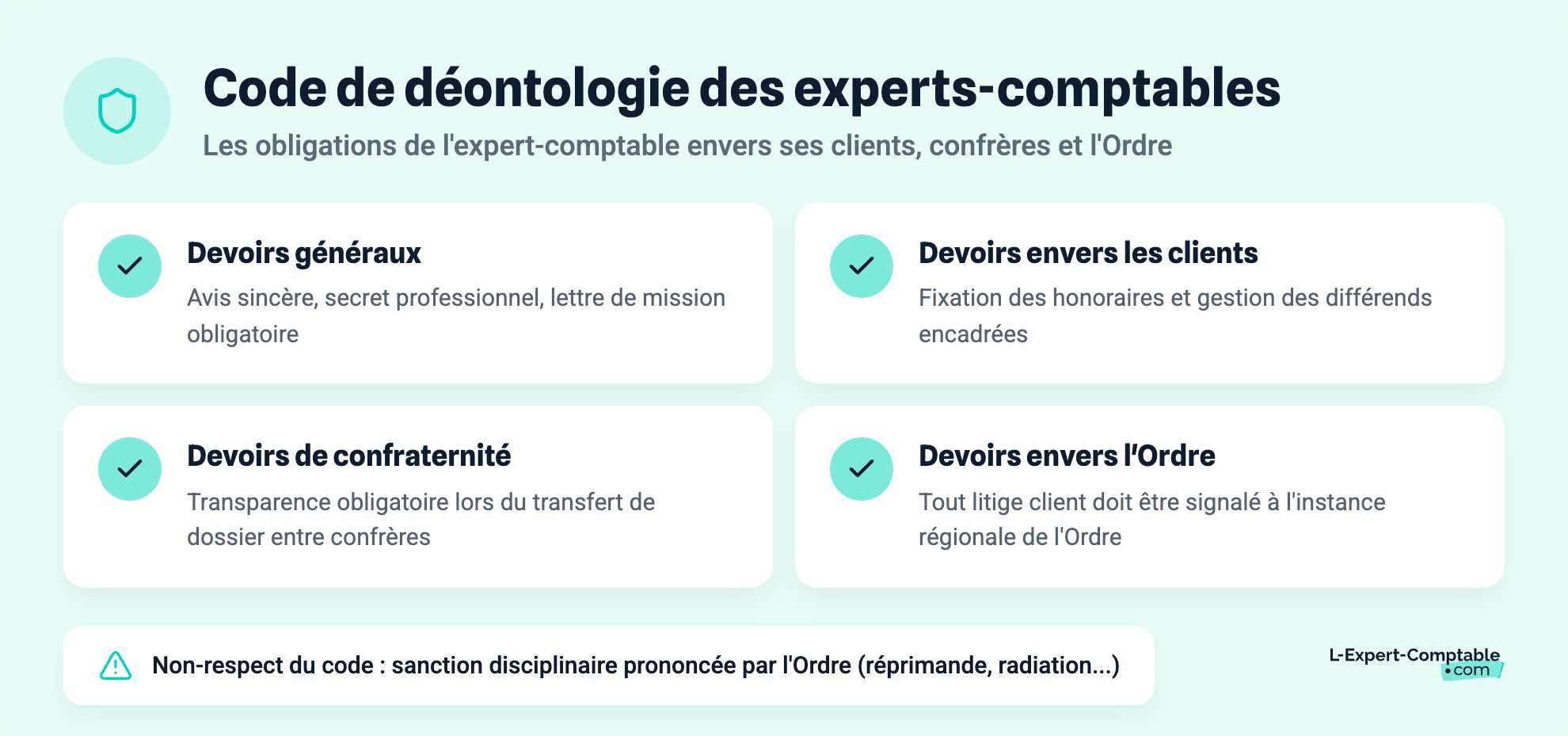 Code de déontologie des experts-comptables